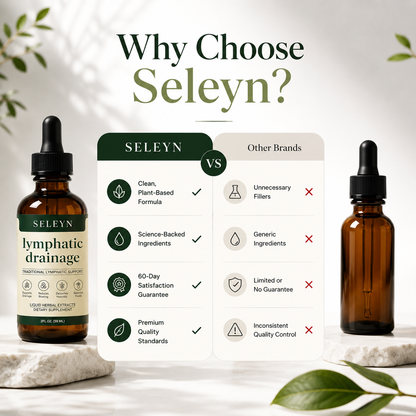 Lymphatic Face Drops